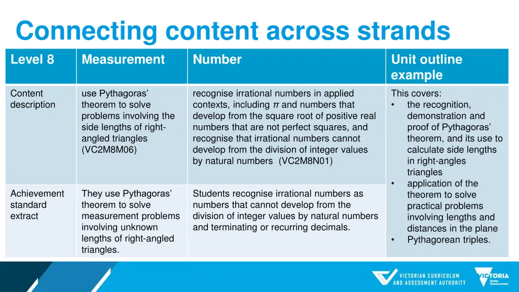 connecting content across strands level