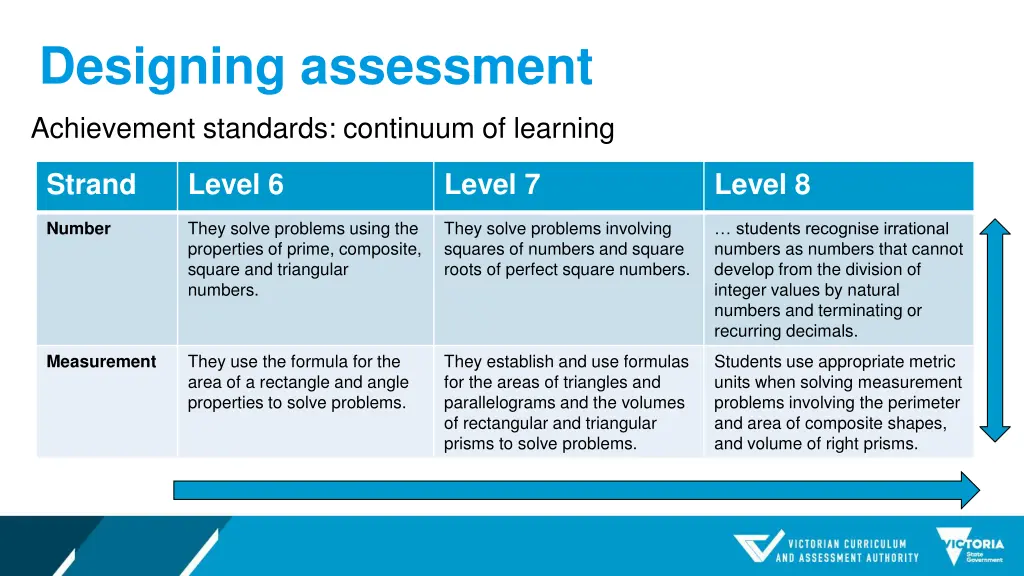 designing assessment