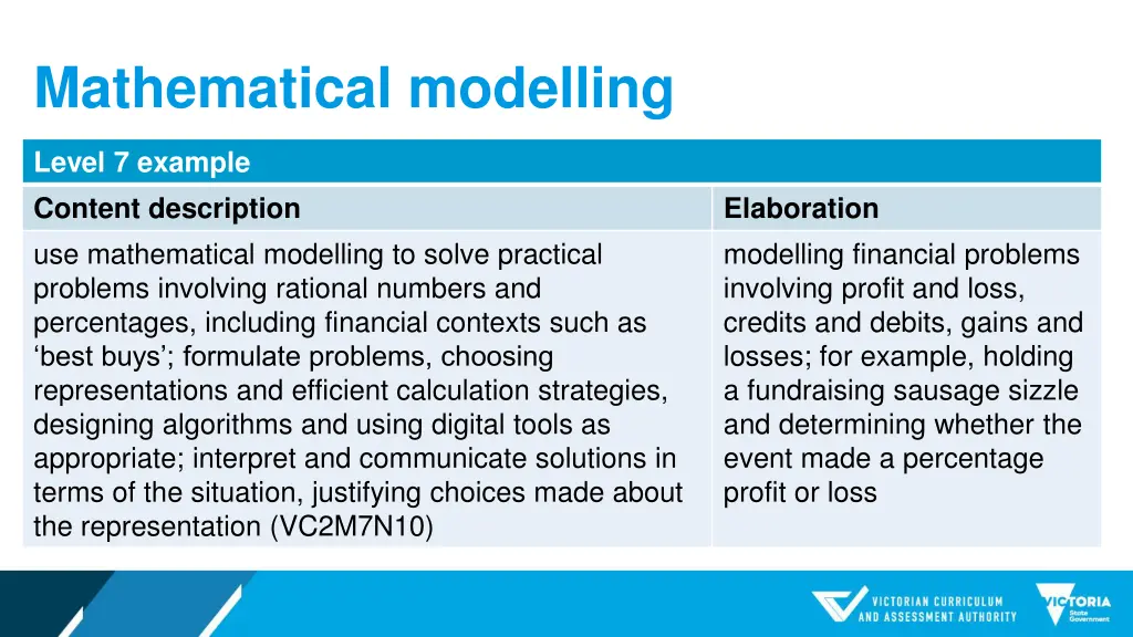 mathematical modelling 1