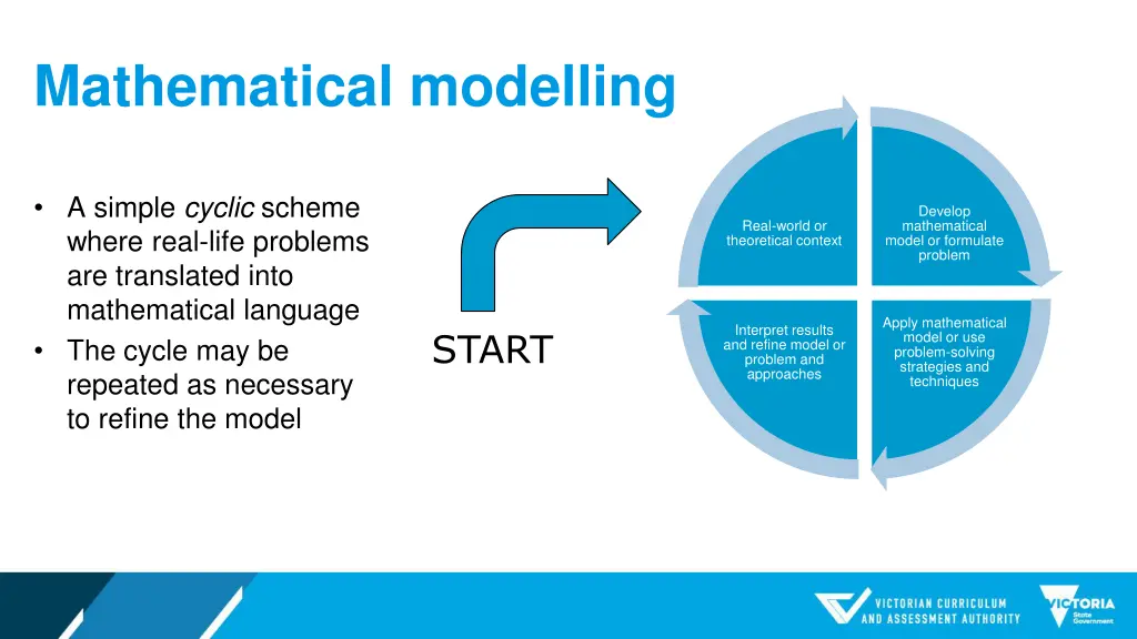 mathematical modelling