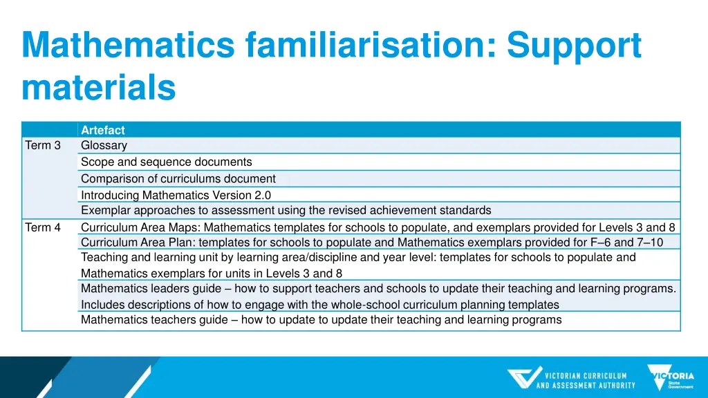 mathematics familiarisation support materials