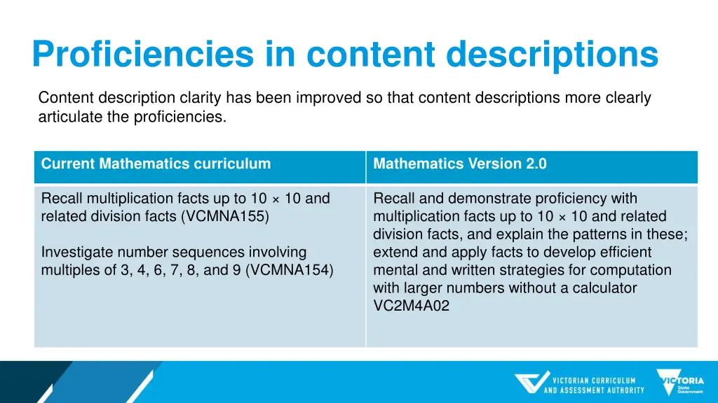 proficiencies in content descriptions