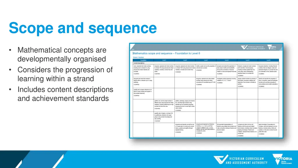 scope and sequence