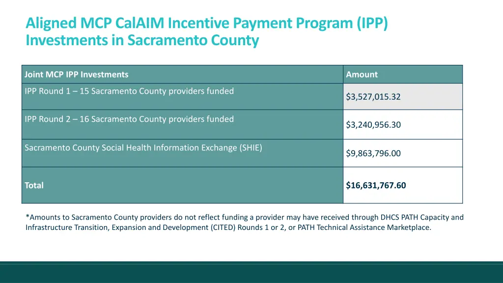 aligned mcp calaim incentive payment program