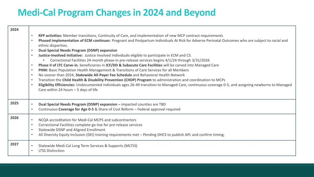 medi cal program changes in 2024 and beyond