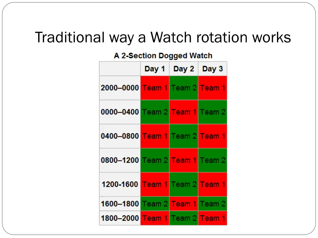 traditional way a watch rotation works