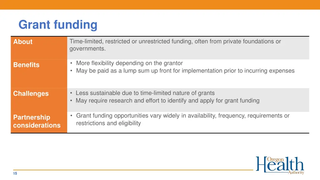 grant funding