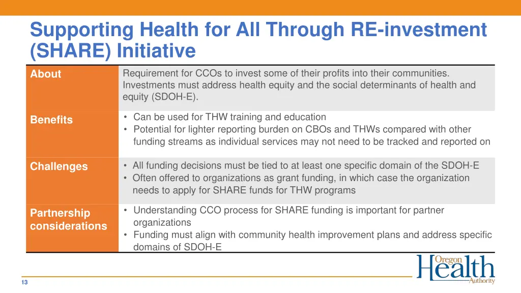 supporting health for all through re investment