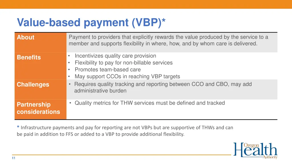 value based payment vbp