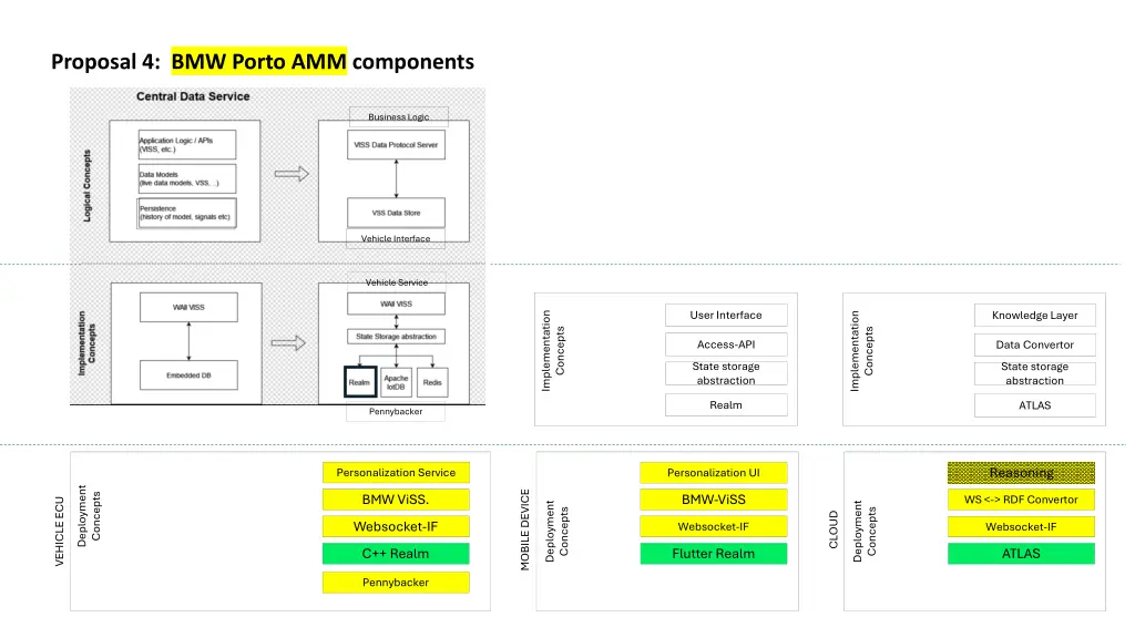 proposal 4 bmw porto amm components