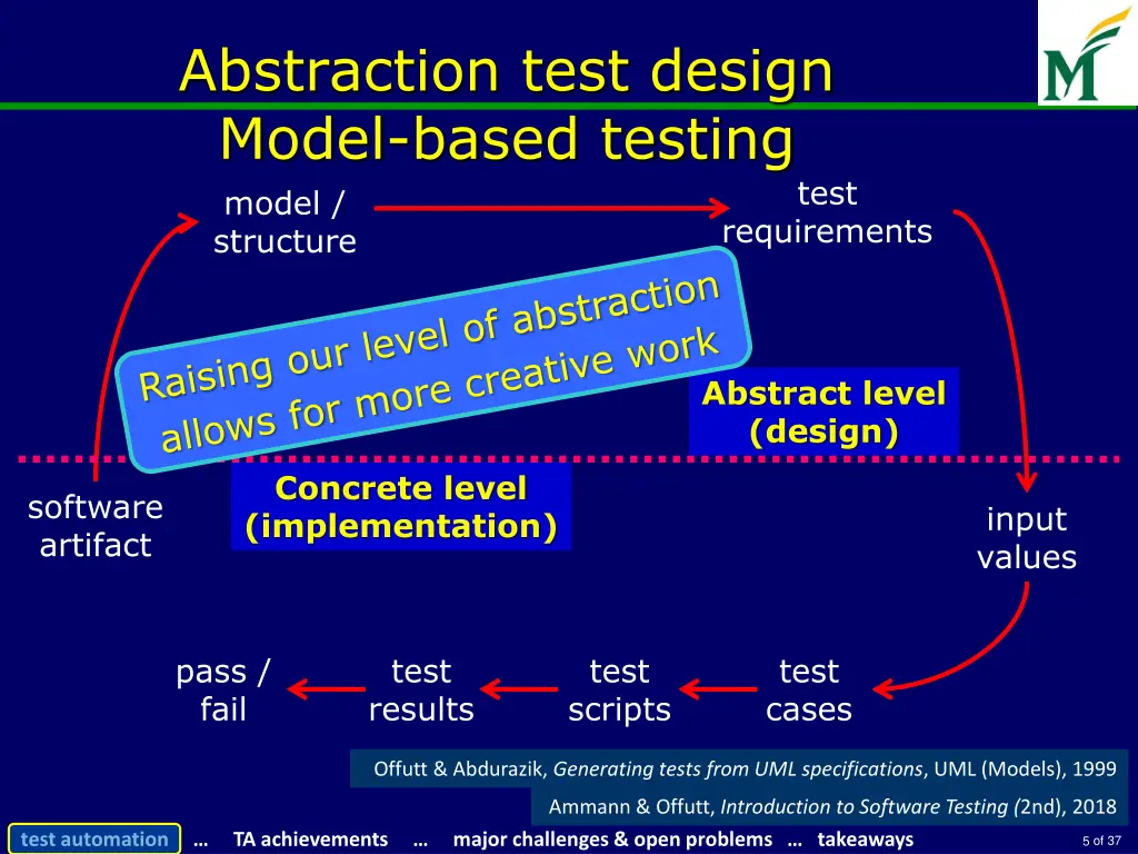 abstraction test design model based testing model