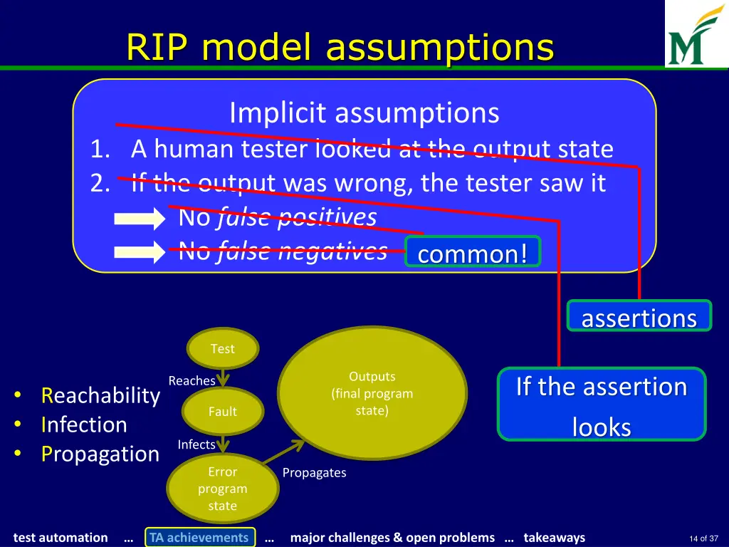 rip model assumptions