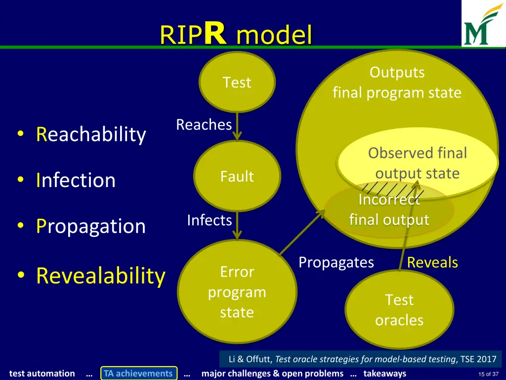 rip r model