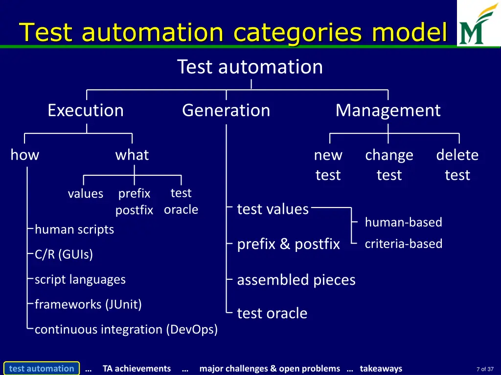 test automation categories model test automation