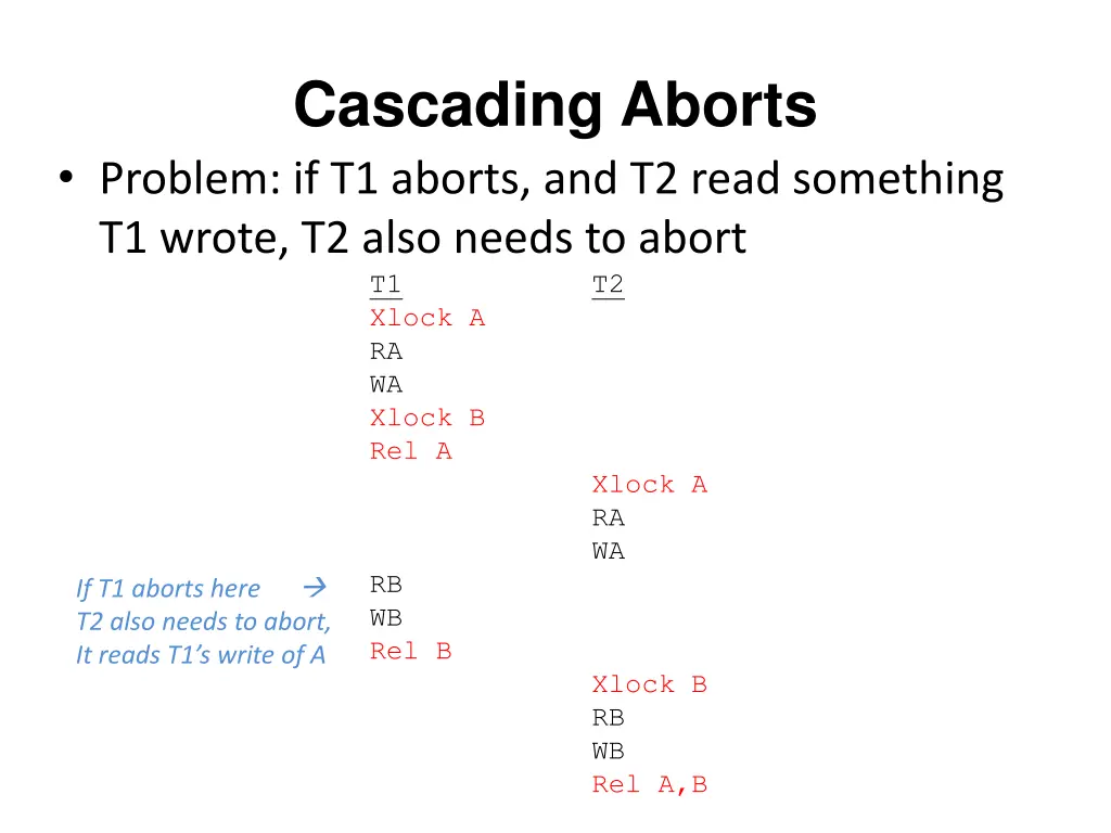 cascading aborts problem if t1 aborts and t2 read