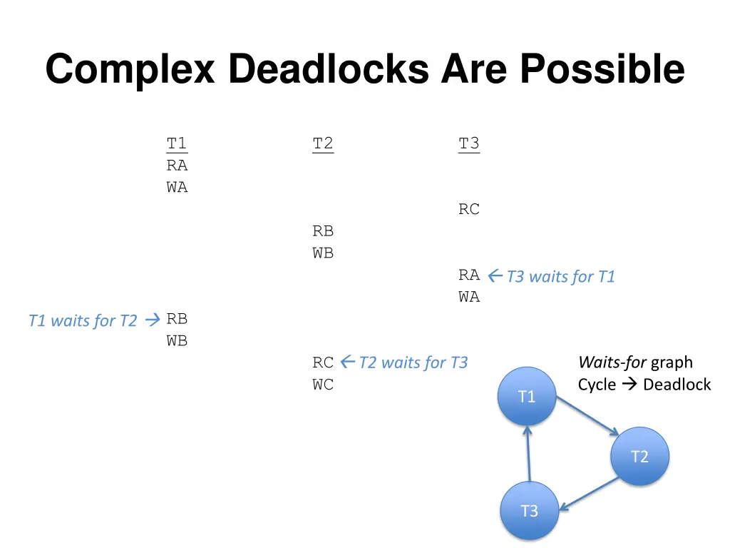 complex deadlocks are possible