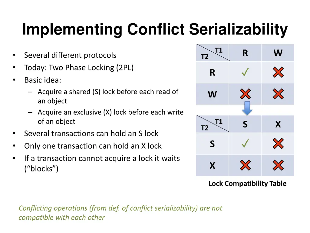 implementing conflict serializability