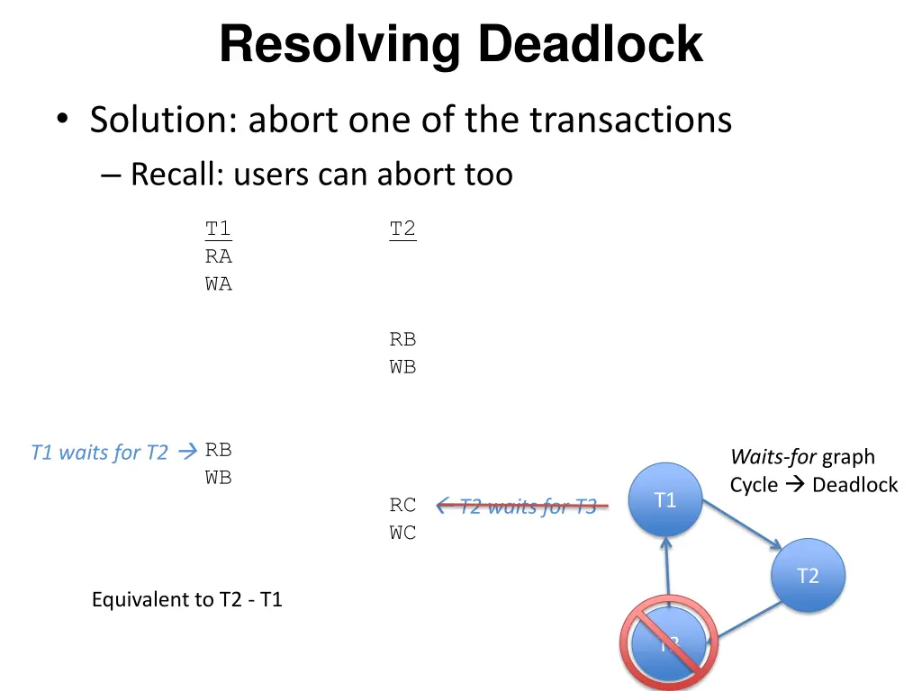 resolving deadlock