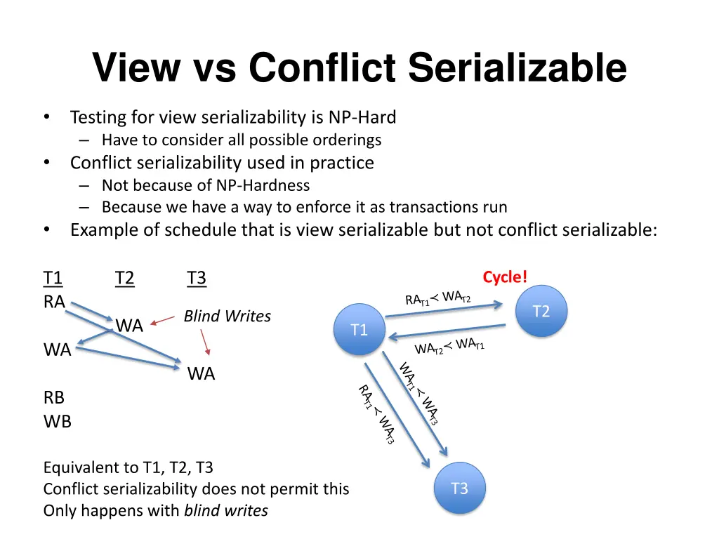 view vs conflict serializable