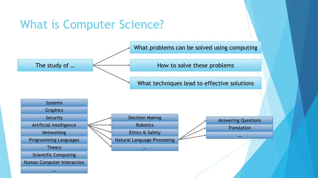 what is computer science