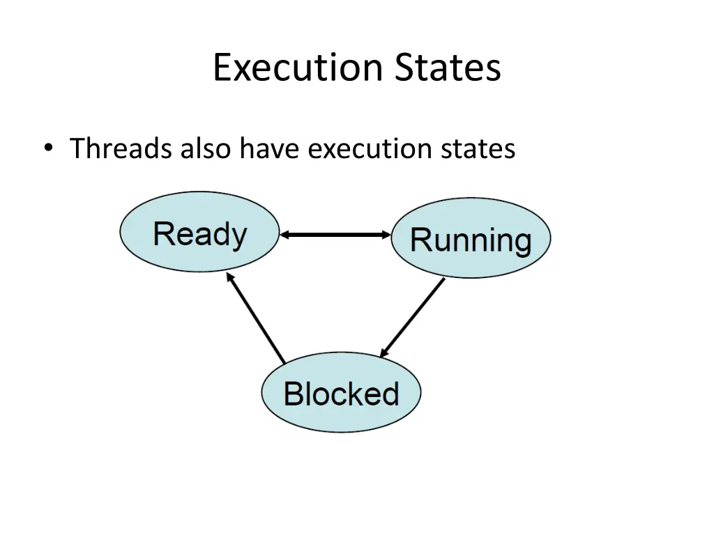 execution states