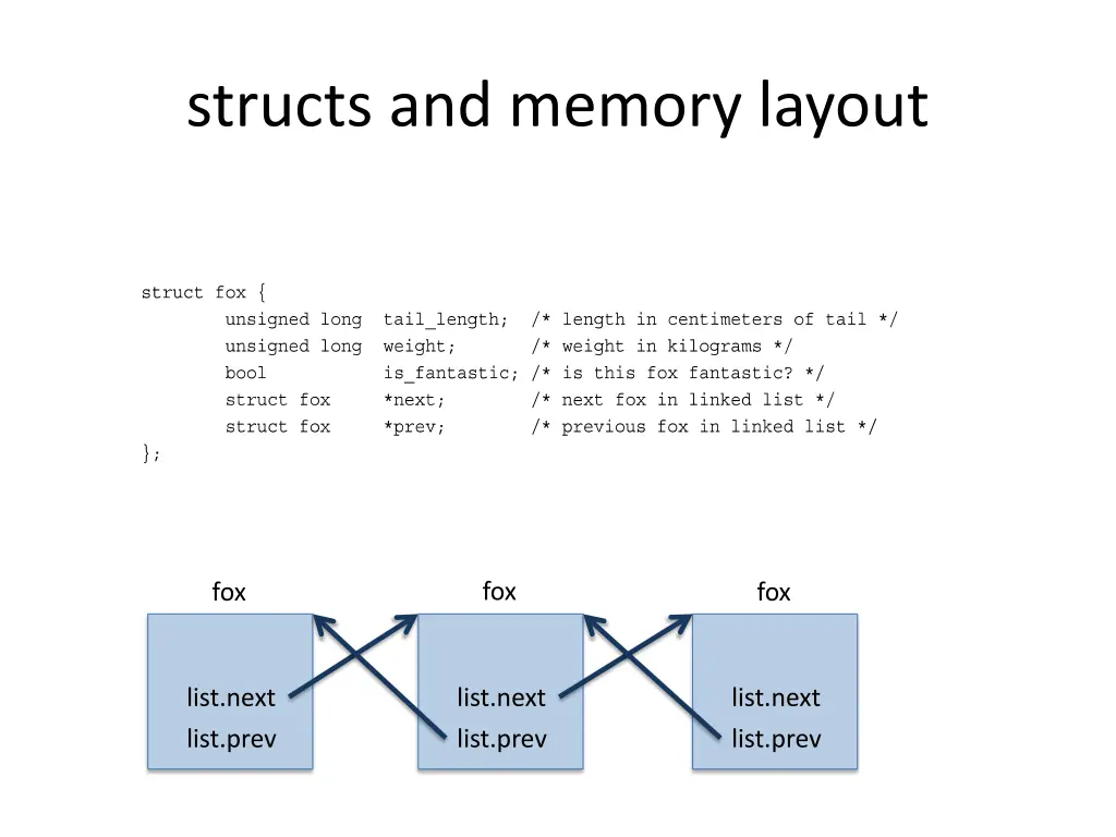 structs and memory layout