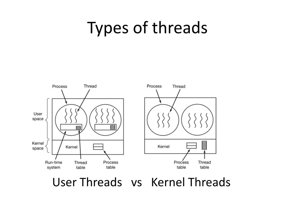 types of threads