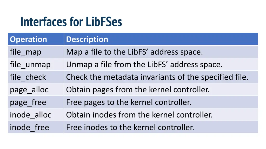 interfaces for libfses