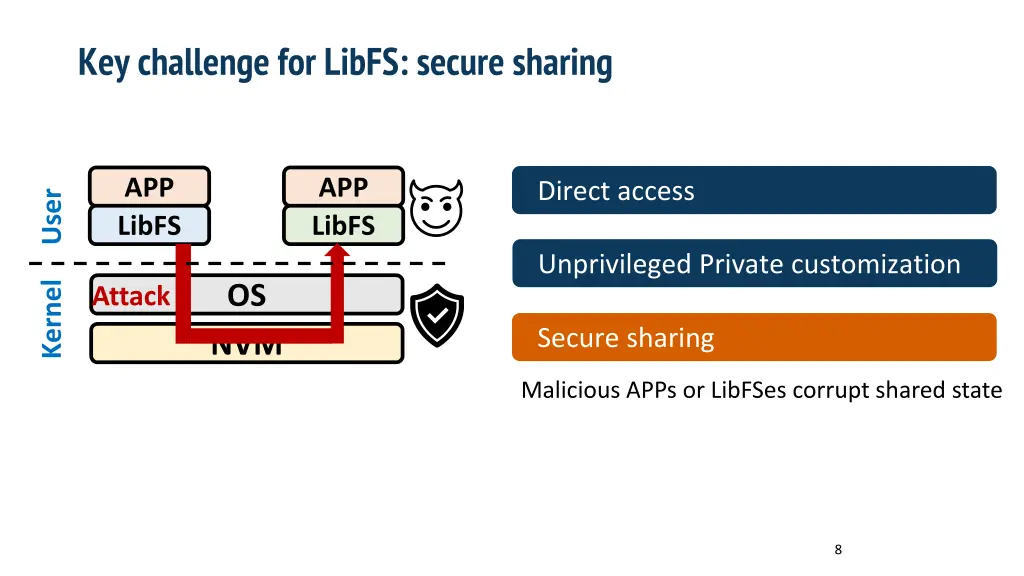 key challenge for libfs secure sharing