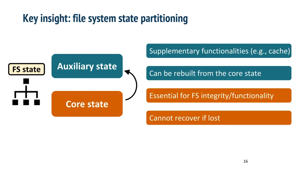 key insight file system state partitioning