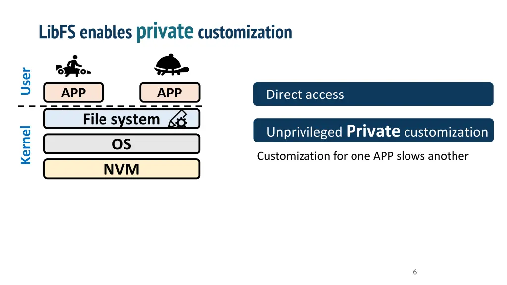 libfs enables private customization