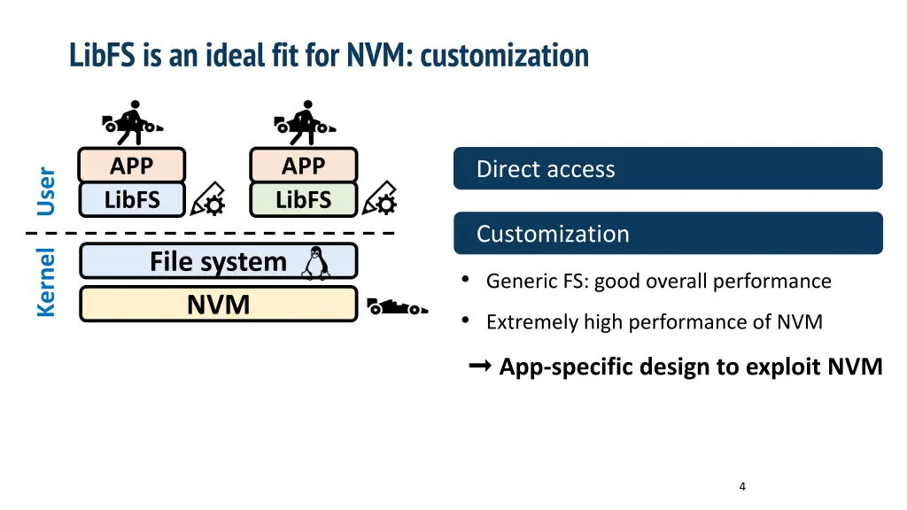 libfs is an ideal fit for nvm customization