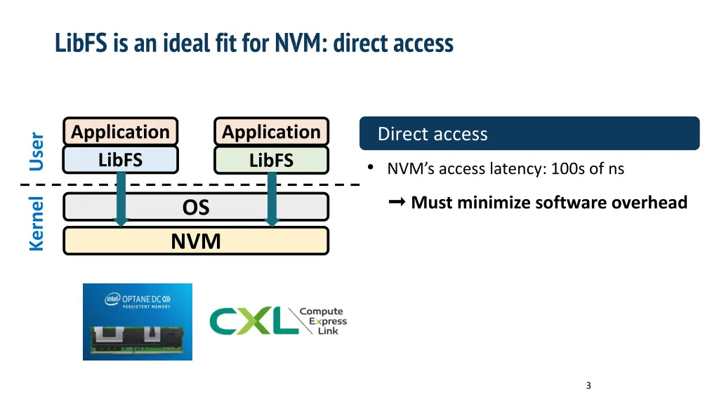 libfs is an ideal fit for nvm direct access