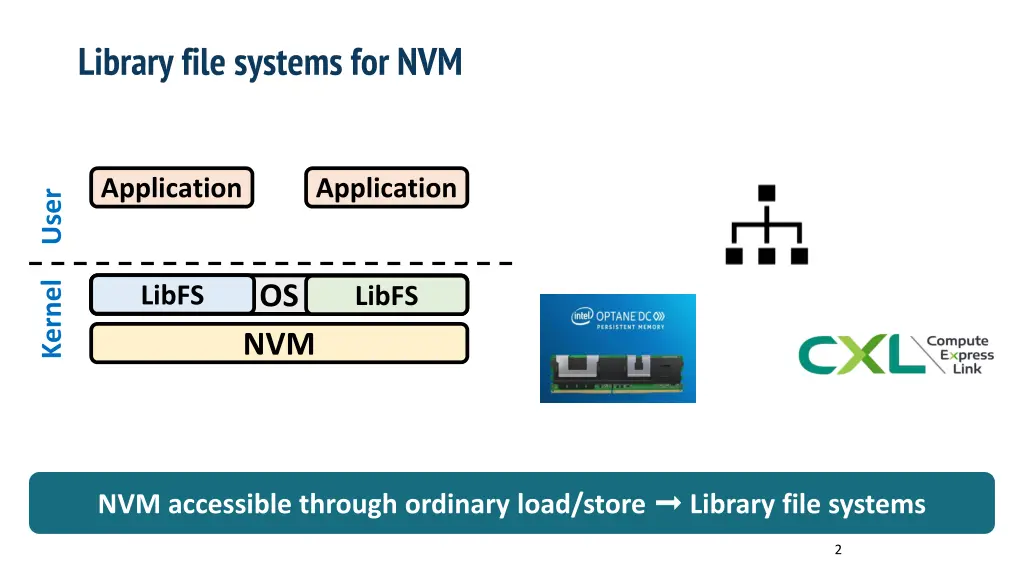 library file systems for nvm