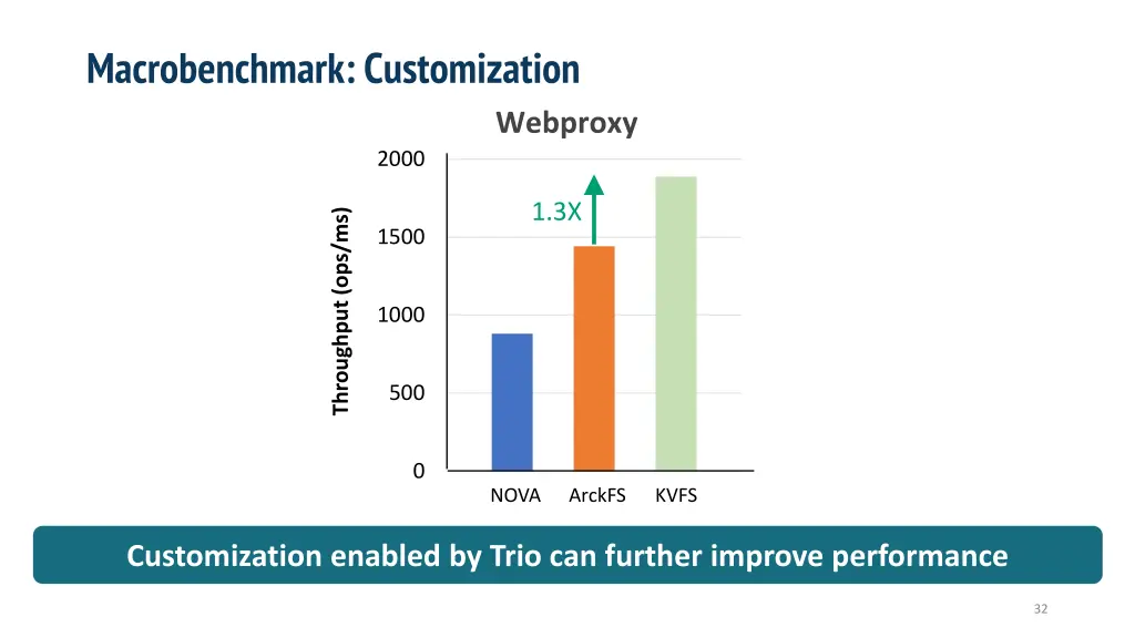 macrobenchmark customization