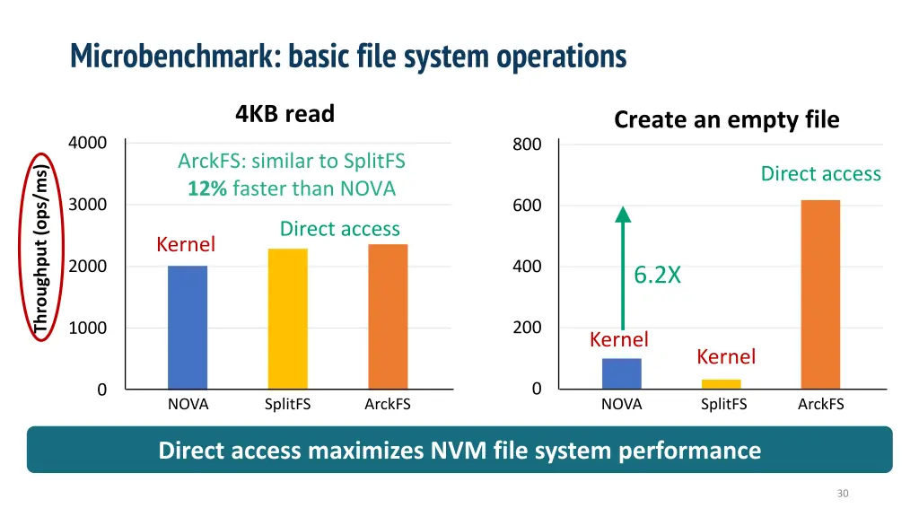 microbenchmark basic file system operations