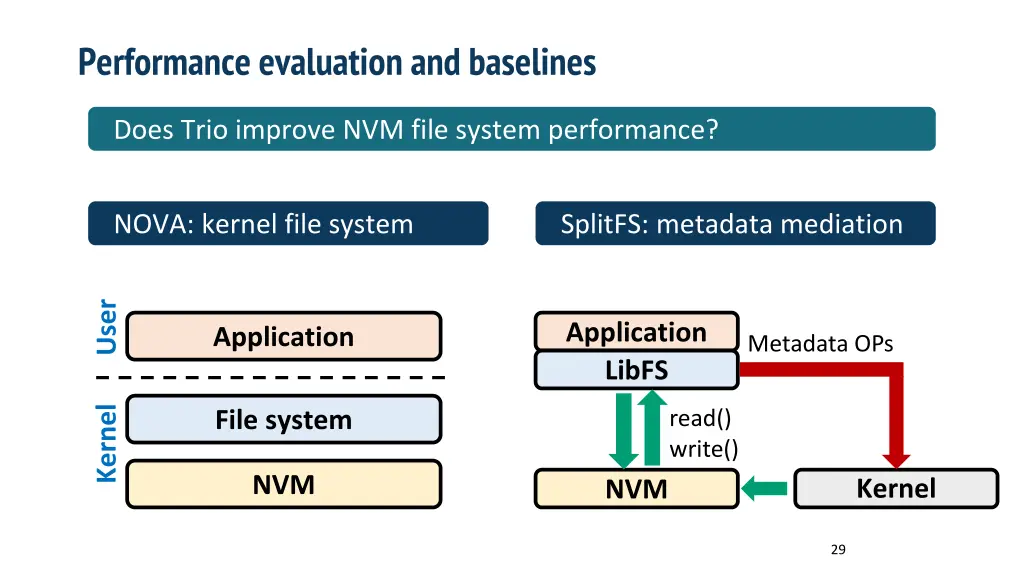 performance evaluation and baselines