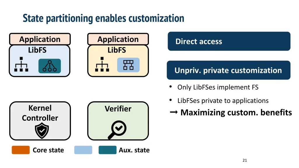 state partitioning enables customization