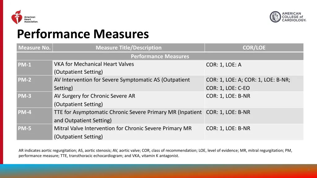 performance measures