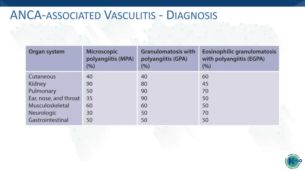 anca associated v asculitis d iagnosis 3