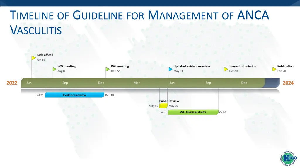 t imeline of g uideline for m anagement of anca