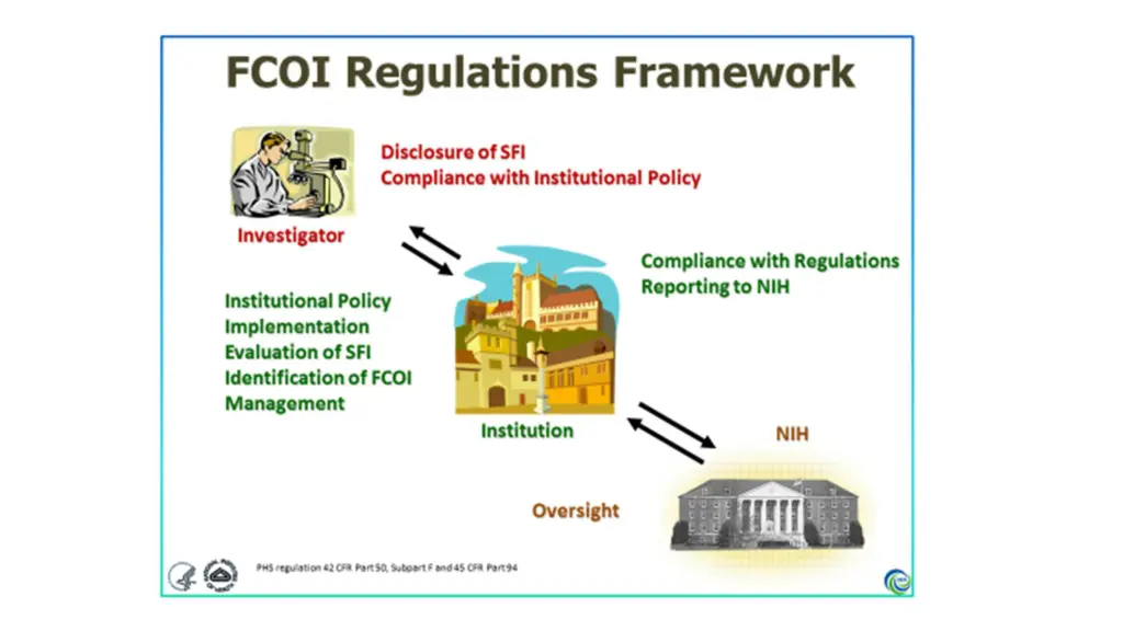 fcoi regulations framework