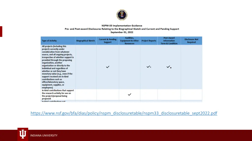 nspm 33 implementation guidance