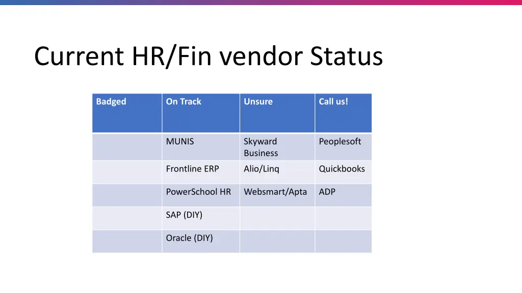 current hr fin vendor status