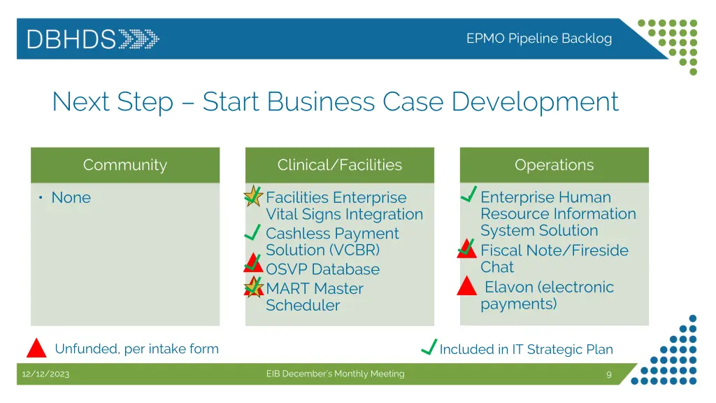 epmo pipeline backlog 1