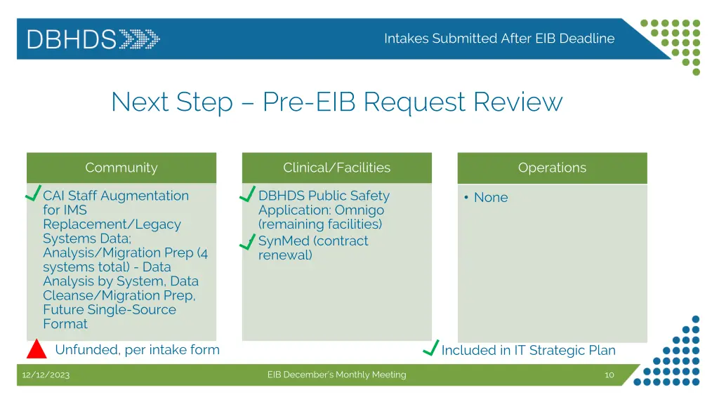 intakes submitted after eib deadline