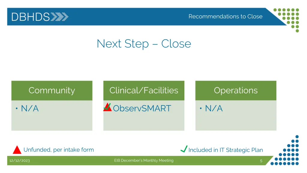 recommendations to close