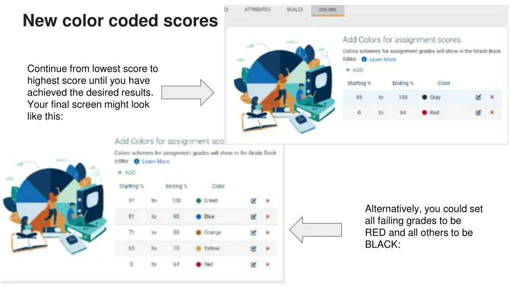 new color coded scores