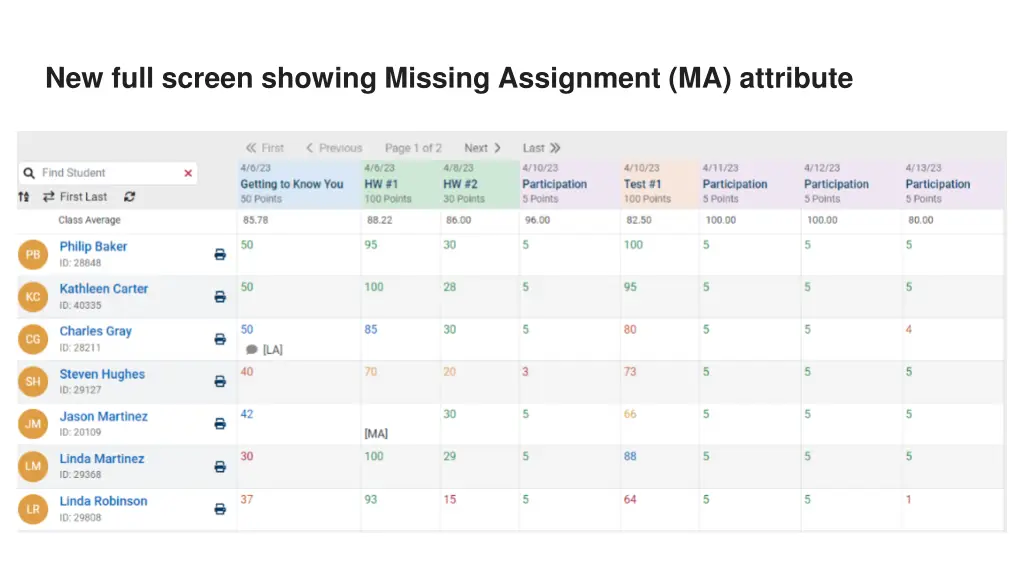 new full screen showing missing assignment