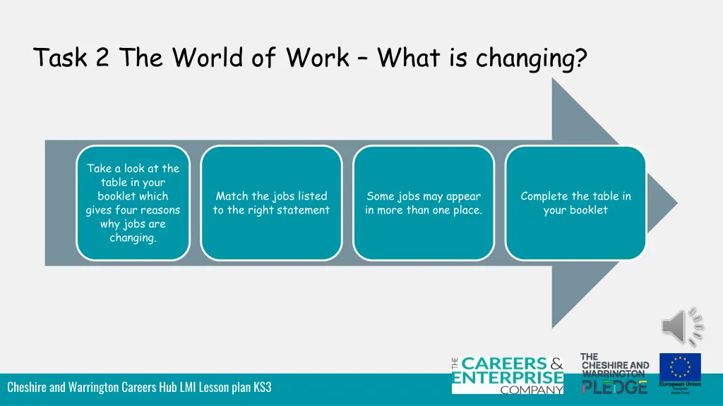 task 2 the world of work what is changing